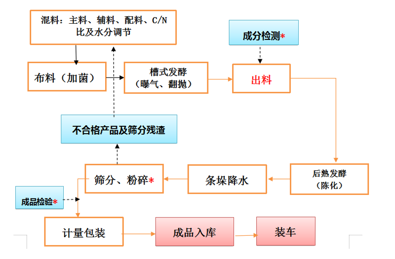 盐城有机肥